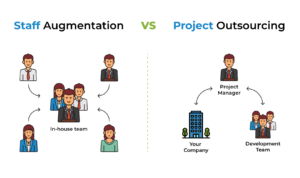 Staff Augmentation vs Managed IT Services