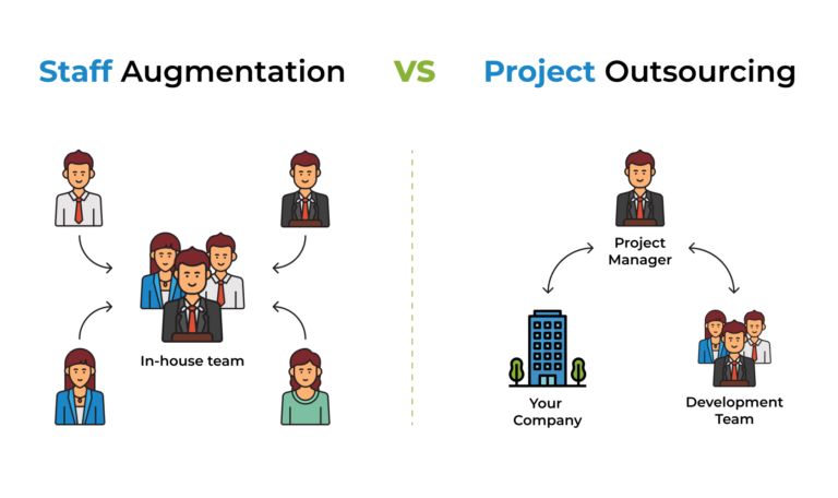 Staff Augmentation vs Managed IT Services